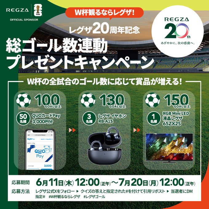 レグザのQUOカードPayや65型テレビなどが最大54名に当たる懸賞