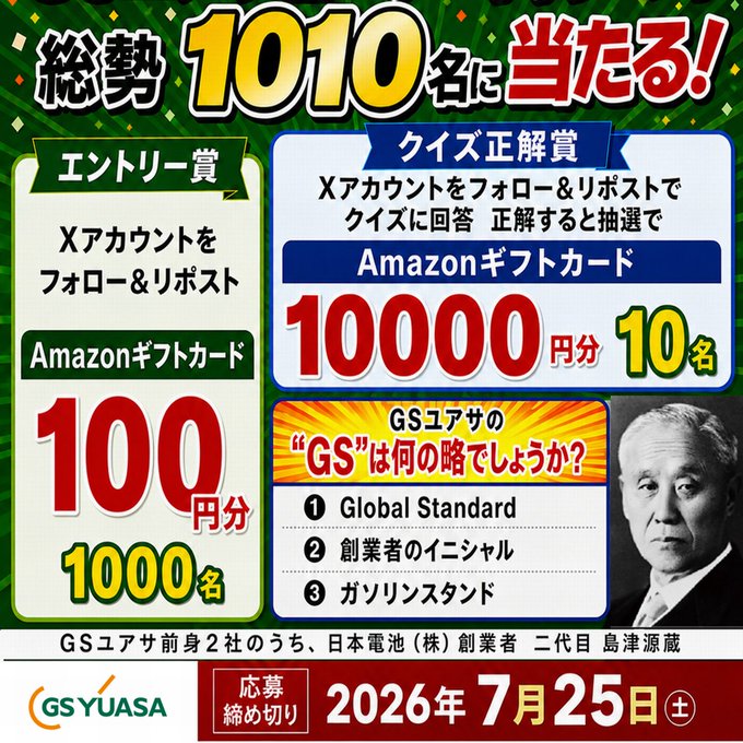 GYBバッテリーエコのAmazonギフトカードが総勢1010名に当たる懸賞
